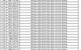 373 chủ phương tiện vi phạm mang biển số sau nhanh chóng nộp phạt nguội theo Nghị định 168