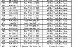 660 chủ phương tiện vi phạm mang biển số sau nhanh chóng nộp phạt nguội theo Nghị định 168