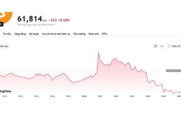 Bitcoin suy yếu trước ‘cơn gió ngược’ từ Fed, giá dầu và chứng khoán công nghệ