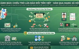 Mất hàng trăm triệu đồng vì sập bẫy đổi tiền tỷ giá "siêu hời"