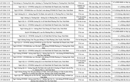 Công an đề nghị 656 chủ phương tiện trong danh sách sau khẩn trương nộp phạt nguội theo Nghị định 168