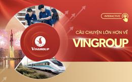 Từ doanh nghiệp nộp ngân sách nhiều nhất Việt Nam đến những nền tảng tăng trưởng: Câu chuyện lớn hơn về Vingroup