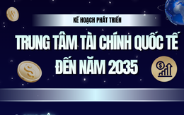 Infographics: Kế hoạch phát triển Trung tâm Tài chính quốc tế tại Việt Nam đến năm 2035