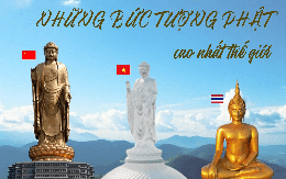 Tượng Đại Nhật Như Lai cao 167,5 m của Sun Group đứng ở đâu trong những tượng Phật cao nhất thế giới?
