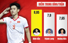 Con số 'biết nói' giải mã sức mạnh của tuyển Việt Nam tại ASEAN Cup