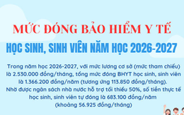 [Infographic] Mức đóng Bảo hiểm y tế học sinh, sinh viên năm học 2026-2027