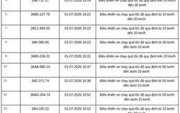Công an đề nghị 508 chủ phương tiện trong danh sách sau khẩn trương nộp phạt nguội theo Nghị định 168