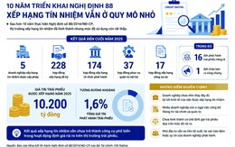 Hoàn thiện thước đo rủi ro thị trường trái phiếu