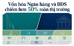 Hơn 10 triệu tỷ đồng vốn hóa toàn thị trường: Ngành bất động sản và ngân hàng chiếm quá nửa