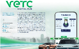 Bức tranh tài chính VETC trước thềm thu phí thêm 6.600 đồng/tháng: Có 3 triệu khách hàng sử dụng ví, lợi nhuận 2025 tăng gấp 4 lần lên 140 tỷ