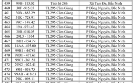 Công an đề nghị 617 chủ phương tiện vi phạm có biển số sau nhanh chóng đến nộp phạt nguội theo Nghị định 168