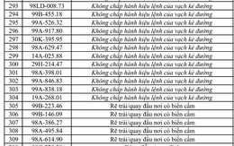 Công an đề nghị tất cả chủ xe máy, ô tô vi phạm có biển số sau nhanh chóng nộp phạt nguội theo Nghị định 168