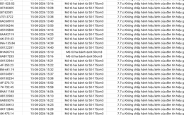 359 chủ xe máy, ô tô vi phạm trong danh sách sau đây nhanh chóng nộp phạt nguội theo Nghị định 168
