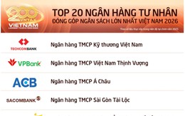 SACOMBANK lọt Top 4 ngân hàng tư nhân nộp ngân sách lớn nhất Việt Nam