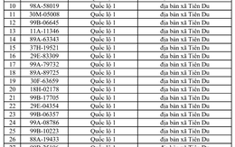 Công an đề nghị 563 chủ xe vi phạm có biển số sau đây nhanh chóng nộp phạt nguội theo Nghị định 168