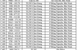 Công an đề nghị 1681 chủ phương tiện vi phạm mang biển số sau nhanh chóng nộp phạt nguội theo Nghị định 168
