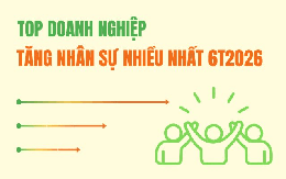 Khi các 'ông lớn' bắt đầu tuyển dụng trở lại: Thế Giới Di Động, Vinhomes dẫn đầu nhóm 13 DN tuyển thêm 11.500 lao động, 4 ngân hàng tăng 2.500 người