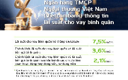Vietcombank công bố lãi suất cho vay mới nhất