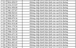 Công an đề nghị 315 chủ xe vi phạm có biển số sau nhanh chóng liên hệ, nộp phạt nguội theo Nghị định 168