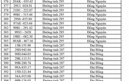 Công an đề nghị 856 chủ phương tiện vi phạm mang biển số sau nhanh chóng nộp phạt nguội theo Nghị định 168