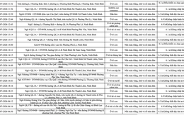 266 chủ phương tiện vi phạm trong danh sách sau nhanh chóng nộp phạt nguội theo Nghị định 168