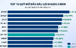 Quỹ mở hưởng lợi khi thị trường chứng khoán bật tăng