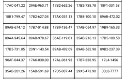 865 chủ phương tiện có biển số sau khẩn trương nộp phạt nguội theo Nghị định 168 trong danh sách mới nhất