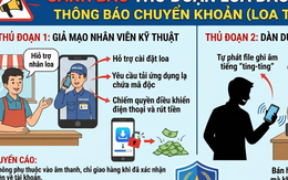 Cảnh giác thủ đoạn lừa đảo chiếm đoạt tài sản qua “loa chuyển khoản”