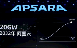 Alibaba đặt mục tiêu mở rộng hạ tầng trung tâm dữ liệu lên 20GW vào năm 2032