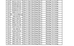 Công an đề nghị 420 chủ phương tiện kiểm tra và nộp phạt nguội theo Nghị định 168