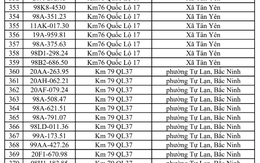 Công an đề nghị 386 chủ xe vi phạm có biển số sau nhanh chóng nộp phạt nguội theo Nghị định 168