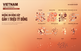 Lễ vinh danh VNTAX 2026: Hàng trăm doanh nghiệp cùng hiện diện trên một “bản đồ tương tác”, 5 phần quà vàng tìm chủ nhân
