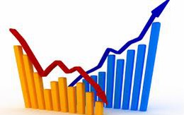 MSN giảm sàn, VN-Index giảm hơn 9 điểm