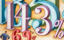 Kết quả kinh doanh quý IV/2008: Đòn “cân não”