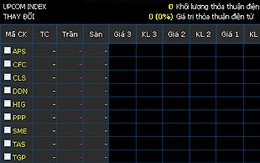 Công ty chứng khoán được lợi gì từ UPCoM?
