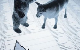 Ảnh hưởng mạnh từ TTCK Mỹ, VN-Index xuống sát 550 điểm