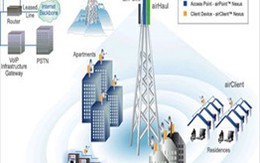 LTC: Sẽ thoái vốn tại Công Ty Cổ Phần Cáp và Thiết Bị Viễn Thông