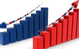 Công ty chứng khoán nhận định thị trường ngày 7/6