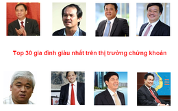 Top 30 gia đình giàu nhất trên thị trường chứng khoán