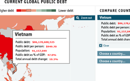 Nợ công giai đoạn 2010–2013: Sau 4 năm dư nợ CP tăng 53%, trả nợ trong kỳ tăng 89%