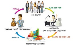 Tại sao nên đầu tư dài hạn với quỹ mở?