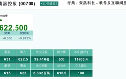 “Cổ phiếu vua” Tencent tăng 170 lần