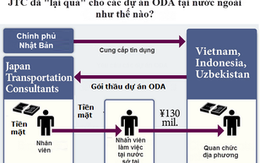 Vụ công ty Nhật khai hối lộ 80 triệu yên cho quan chức Việt Nam: Có thể lập đoàn điều tra độc lập