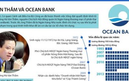 [Infographics] Nhìn lại sự nghiệp của đại gia Hà Văn Thắm