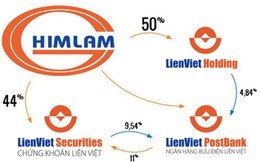 'Mặt trận' Liên Việt