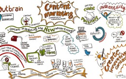[Infographic] Lịch sử ra đời thú vị của Content Marketing 