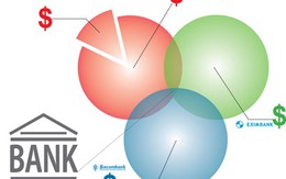 M&A ngân hàng: Những biến động lớn