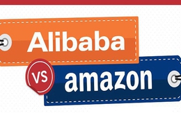 [Infographic] Alibaba vs. Amazon: Kẻ tám lạng, người nửa cân