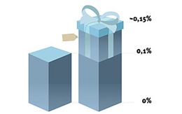 VNL, VNT, SBC: KQKD hợp nhất quý I/2013
