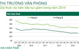 Giá thuê văn phòng ở Hà Nội sẽ còn giảm tiếp